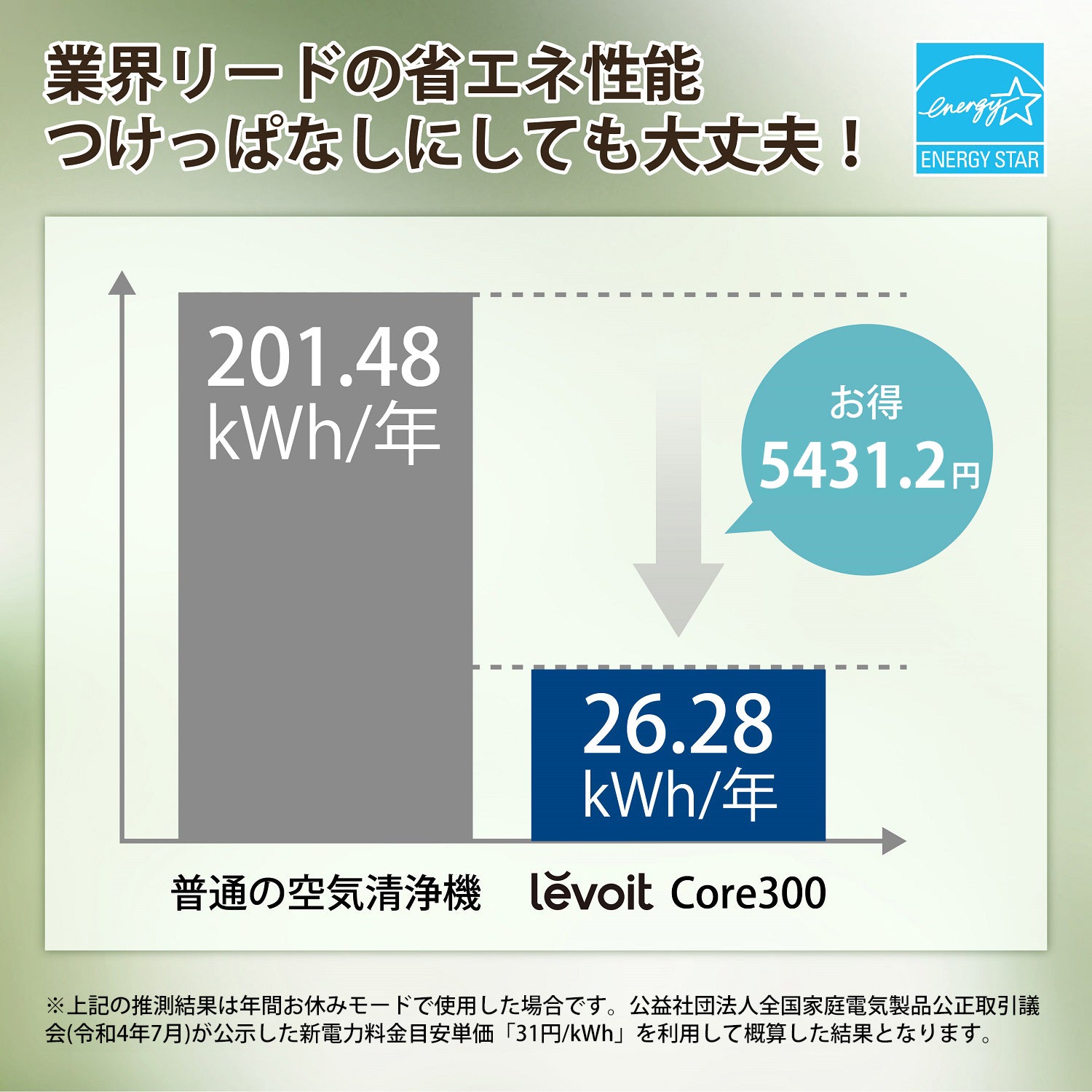 Levoit Core 300 空気清浄機 (プラズマ機能付き)