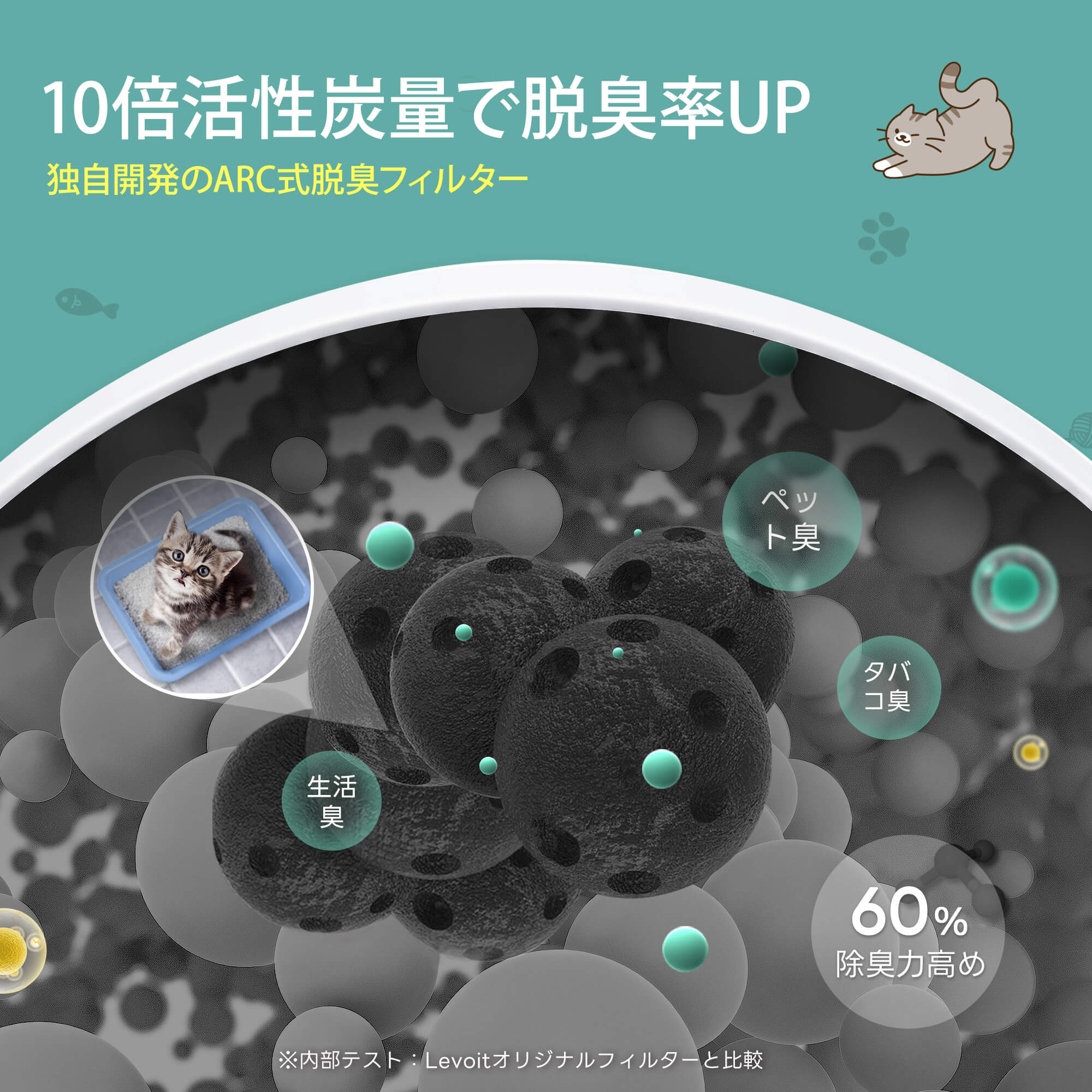 ペット向け空気清浄機+自動給餌器ペットケア特別セット