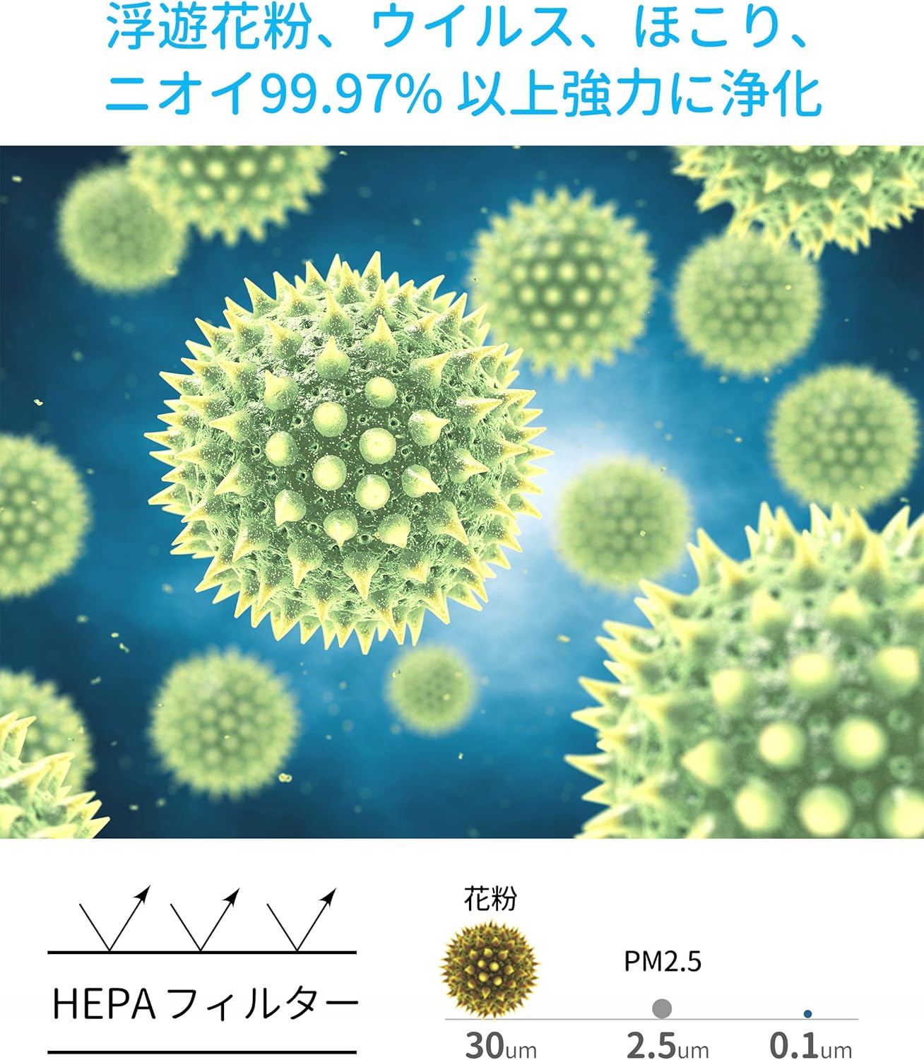 Levoit Core 300/300S/P350空気清浄機 交換用フィルター