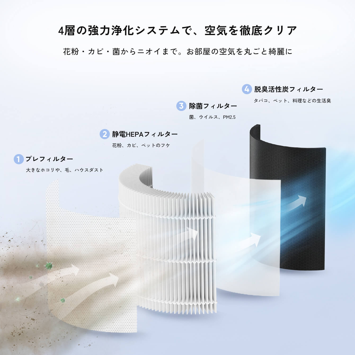 Levoit Core 300 空気清浄機