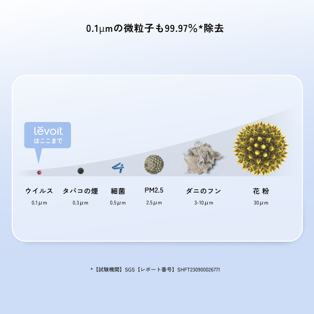 Levoit Core 300 空気清浄機
