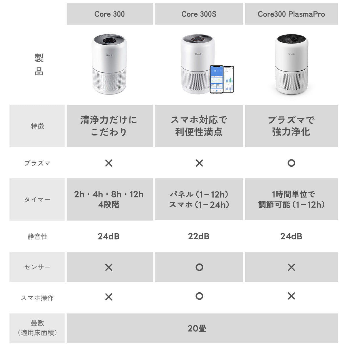 Levoit Core 300 空気清浄機