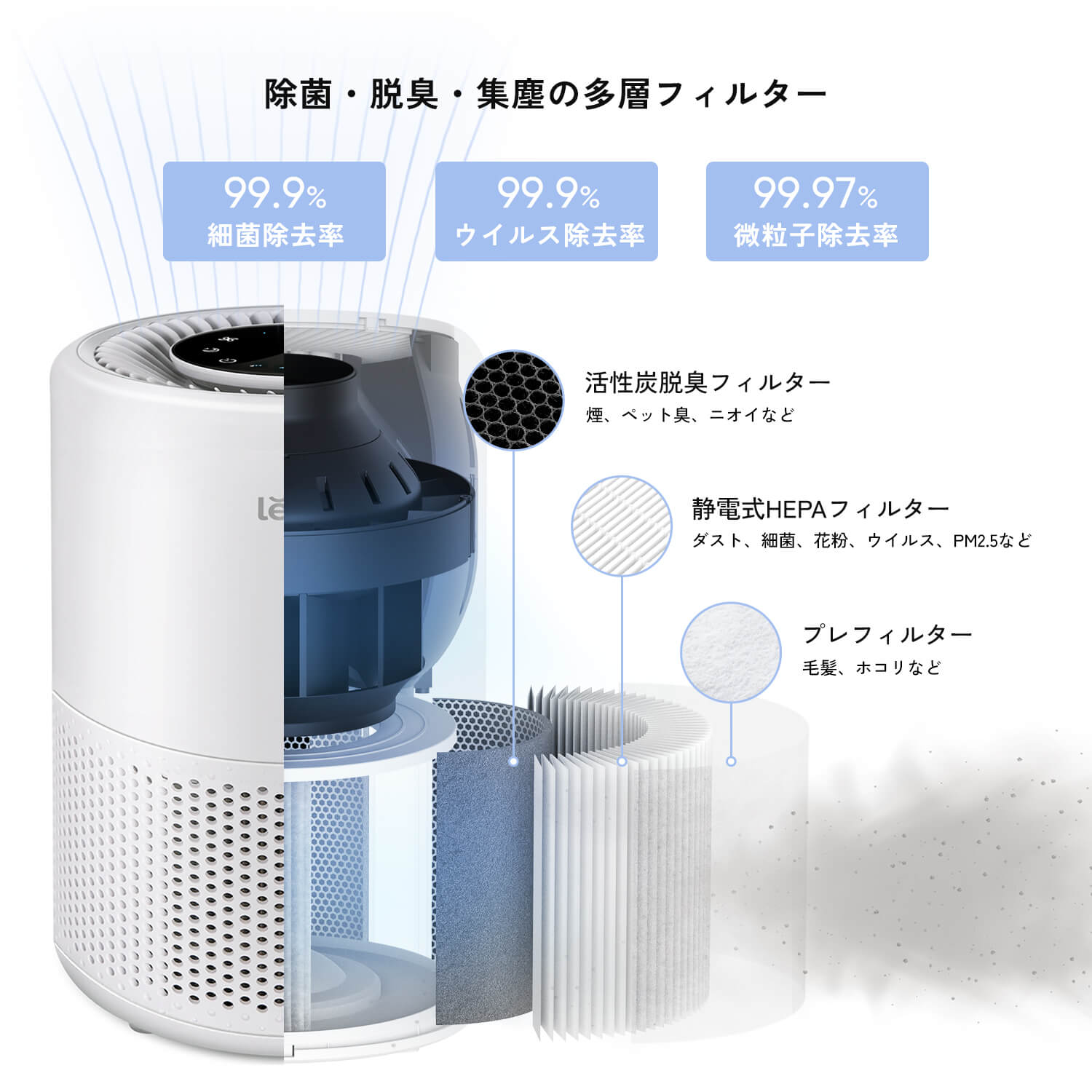Levoit Core 200S 空気清浄機