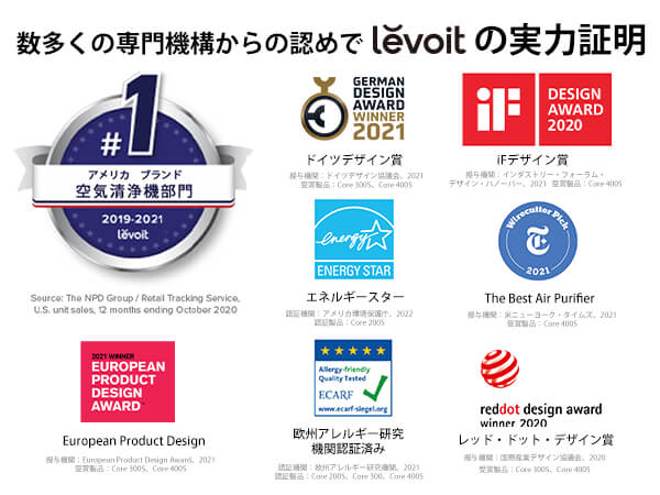 Levoit Vital 100S 空気清浄機