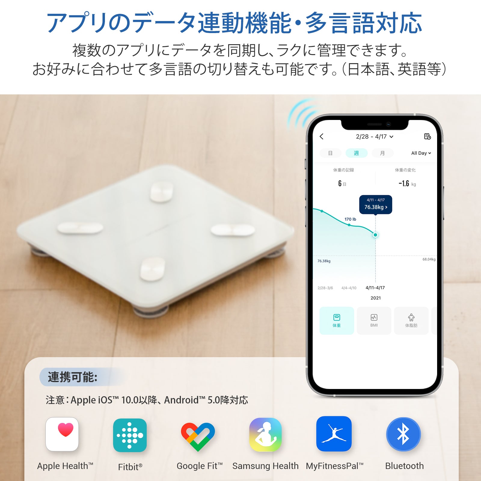 Etekcity スマート体組成計 ESF-551