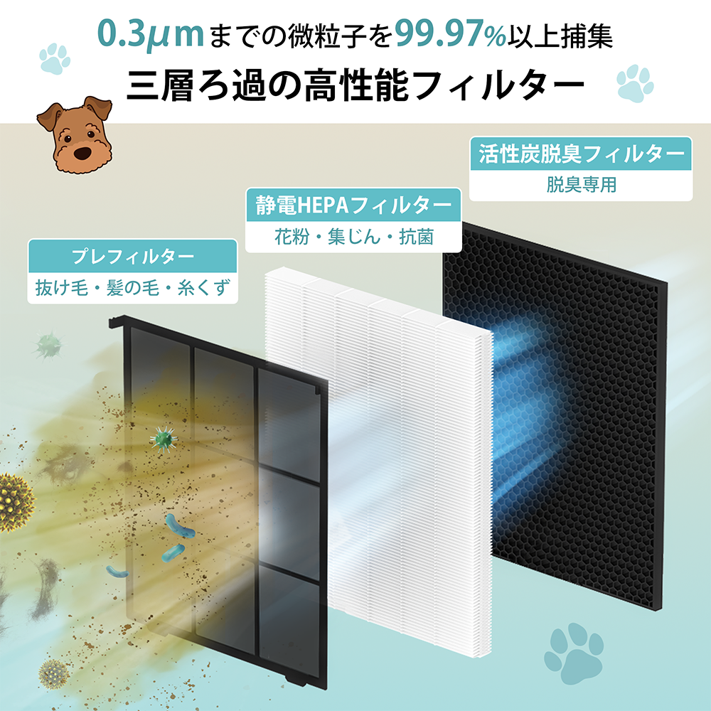 Levoit Core 300/300S/P350空気清浄機 交換用フィルター Levoit Core 300/300S/P350空気清浄機 交換用フィルター