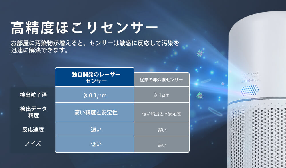 Levoit Core 300S 空気清浄機