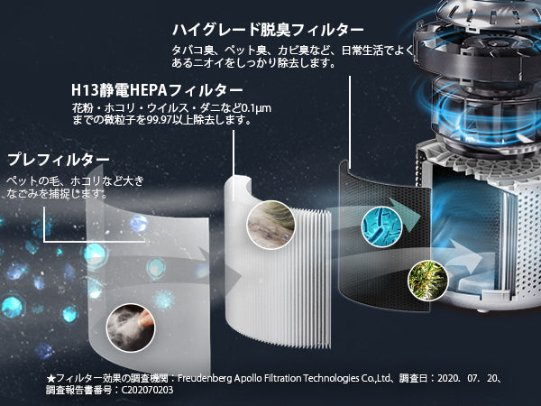Levoit Core 200S 空気清浄機