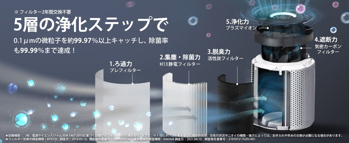 Levoit Core 400S 空気清浄機 交換用フィルター