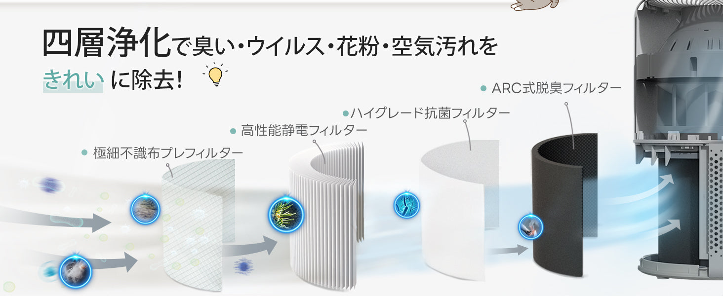 Levoit Core P350 空気清浄機