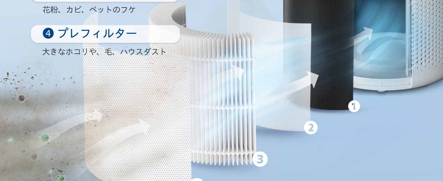 Levoit Core 300 空気清浄機