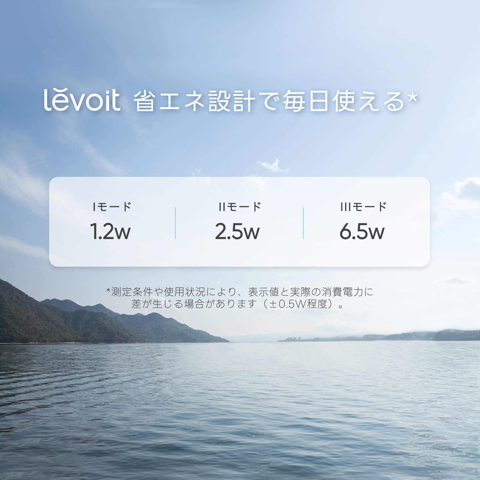 Levoit Core Mini 空気清浄機