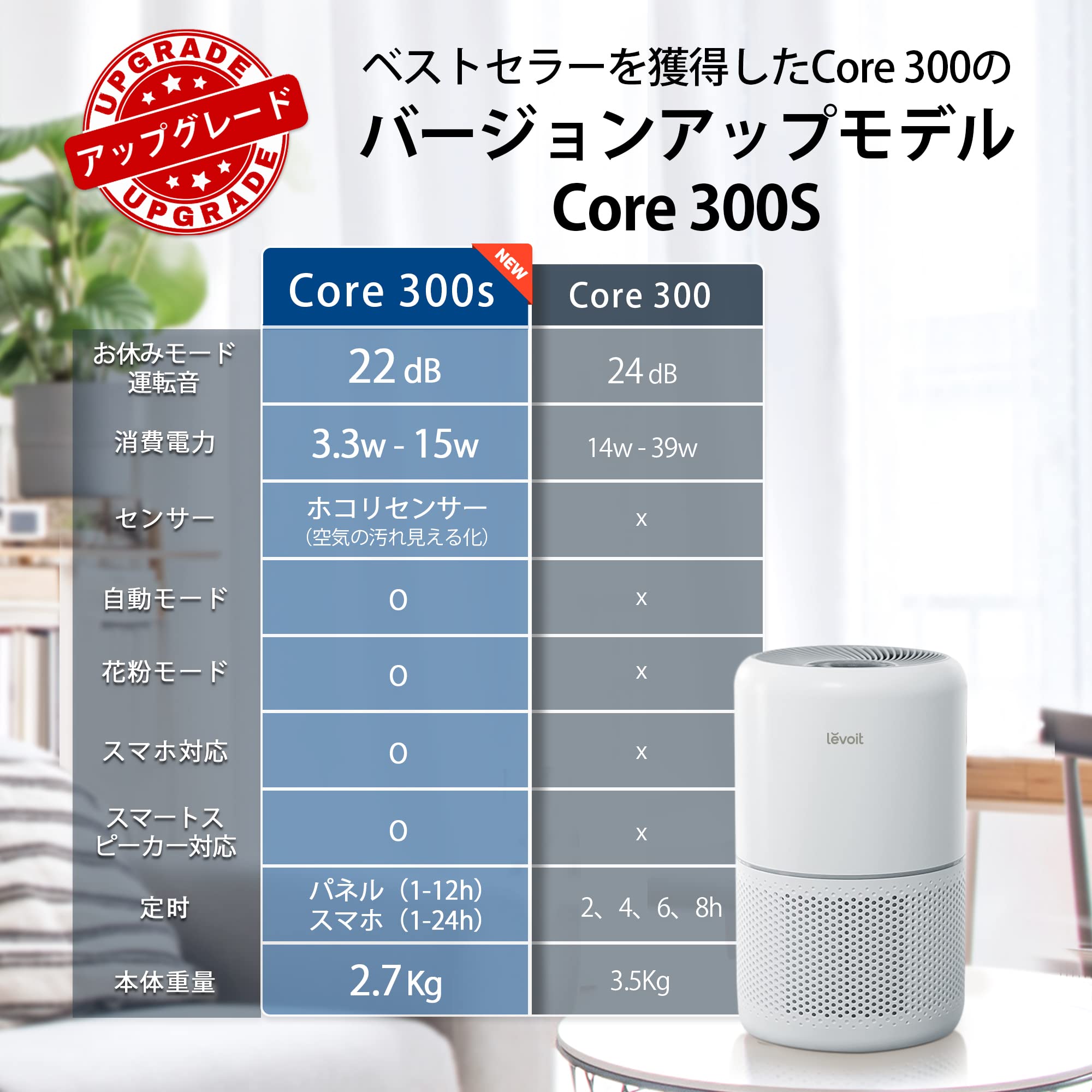 特別価格 空気清浄機 Levoit Core 300S ホワイト 20畳 スマホ対応 空気