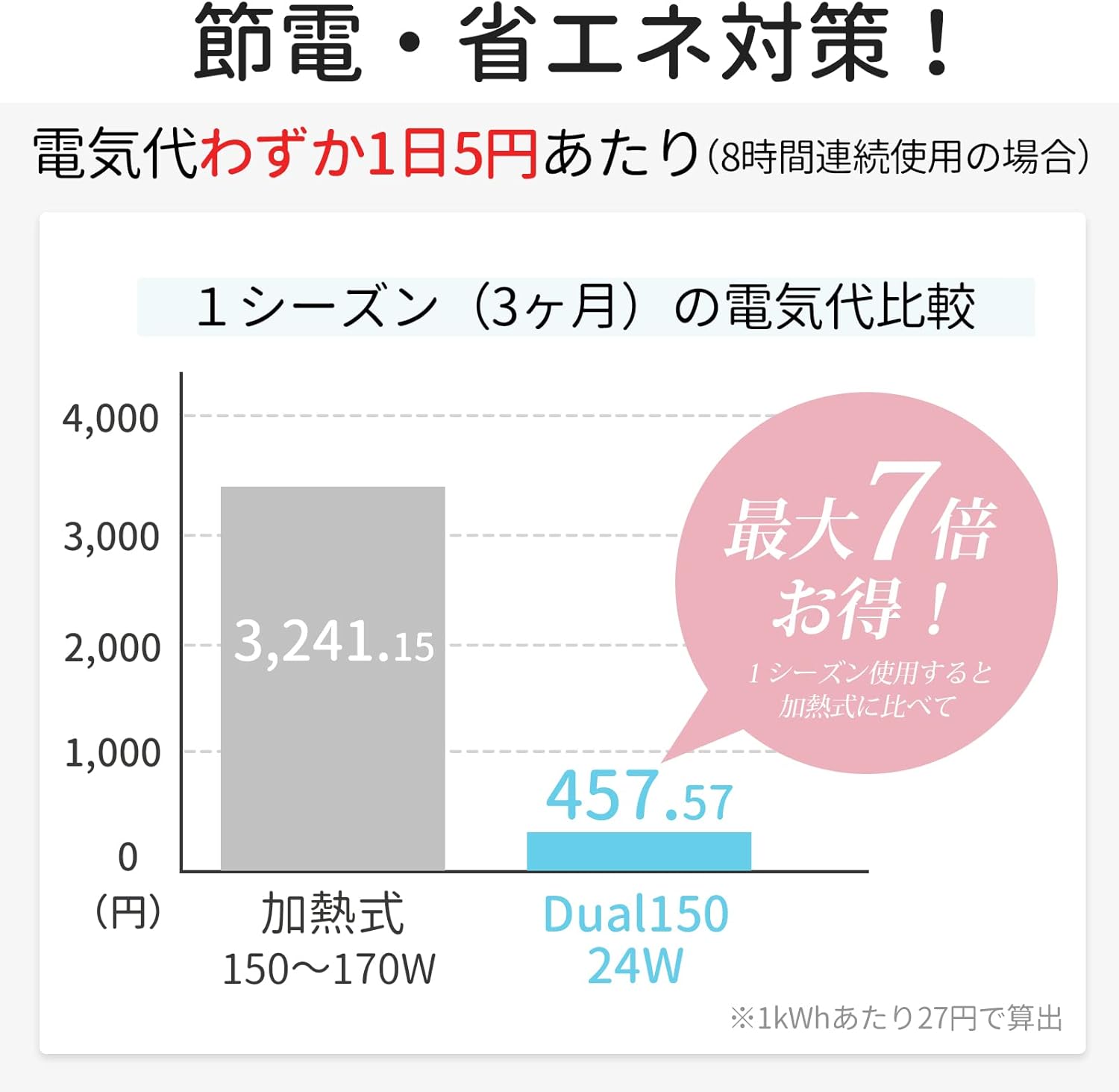 Levoit Dual 150 3L 超音波式加湿器