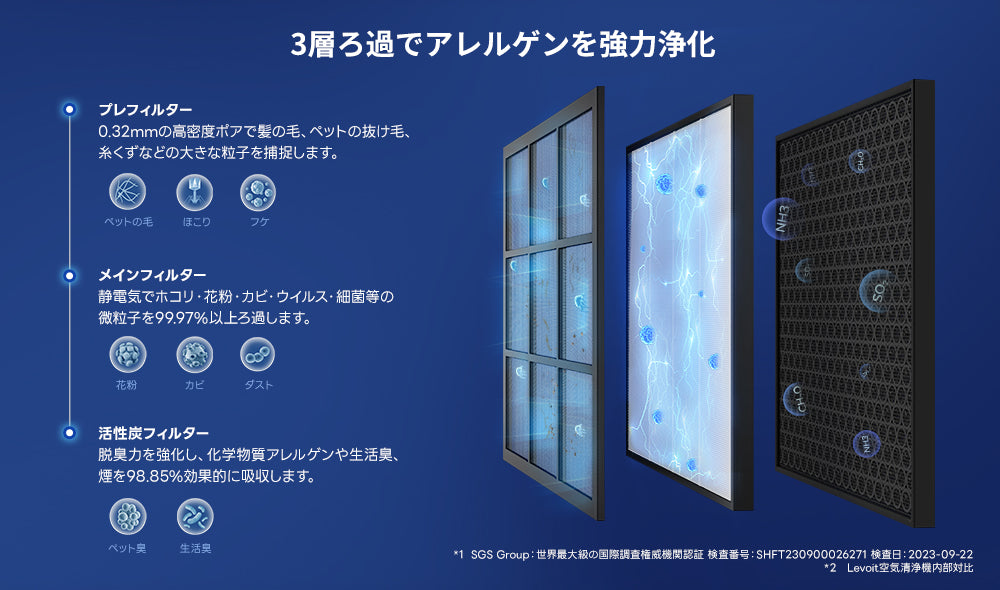 Levoit Core 200S 空気清浄機 VeSyncアプリ対応 Levoit Core 200S 空気清浄機