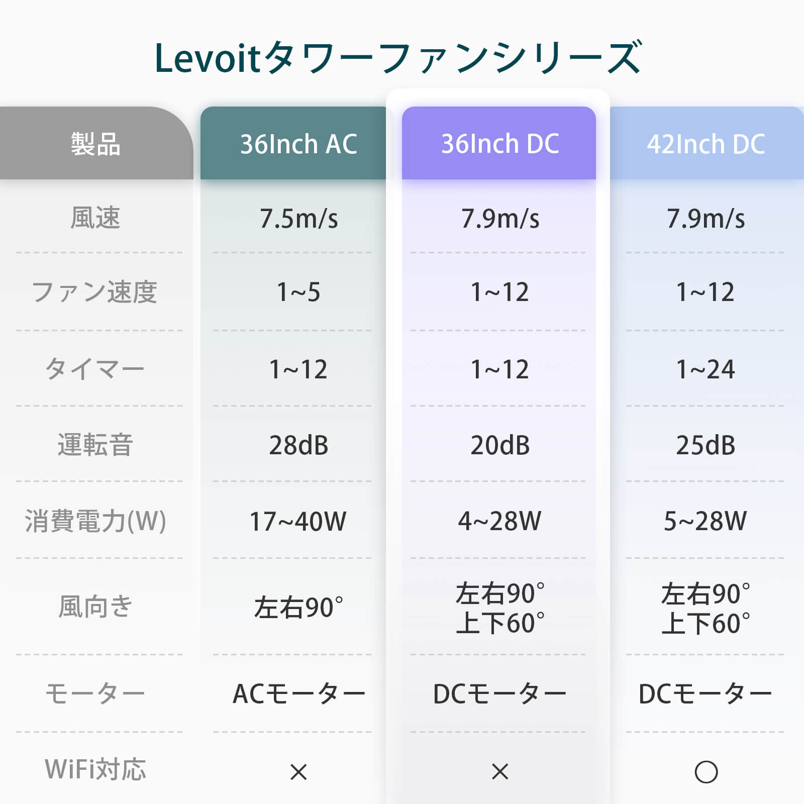 Levoit Classic 36インチ タワーファン（DCモーター搭載）