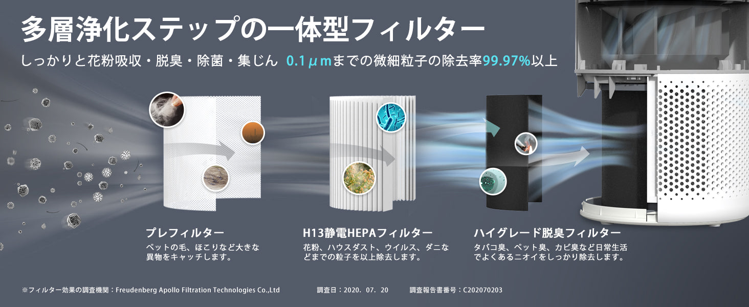 Levoit Core 200S 空気清浄機 交換用フィルター