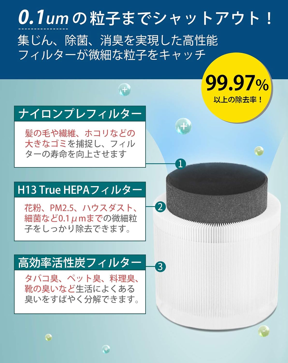 Levoit Core 200S 空気清浄機 交換用フィルター