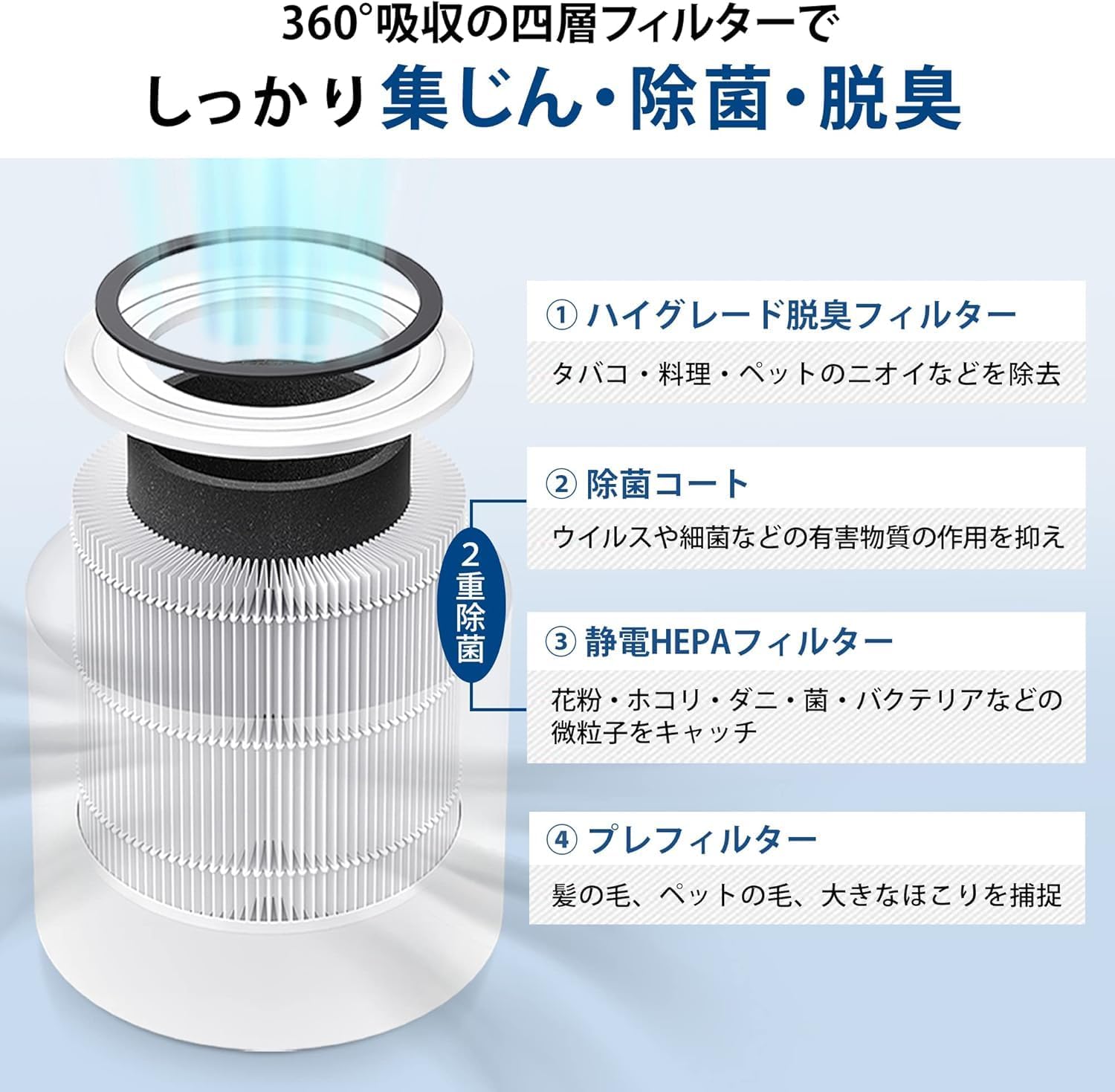 Levoit Core 300/300S/P350空気清浄機 交換用フィルター