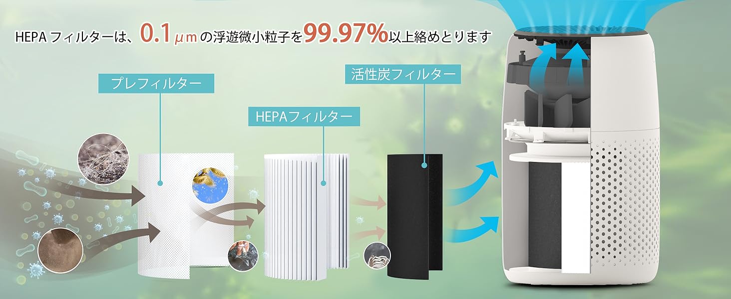 Levoit Core Mini 空気清浄機 交換用フィルター