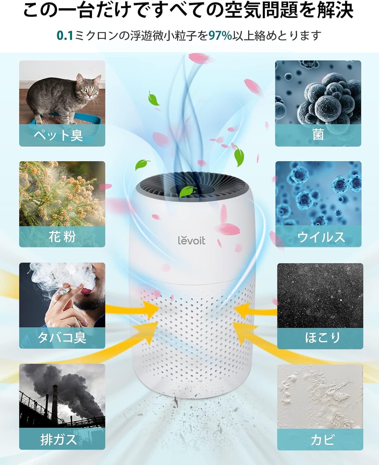 Levoit Core Mini 空気清浄機 交換用フィルター