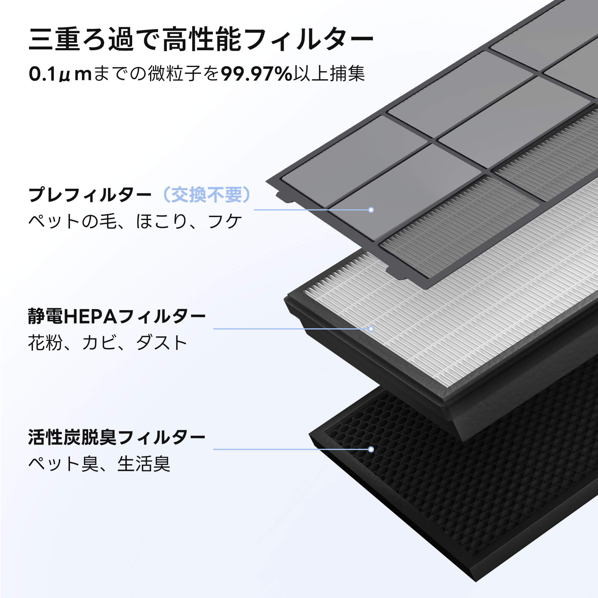 Levoit Vital 200S 空気清浄機 交換用フィルター