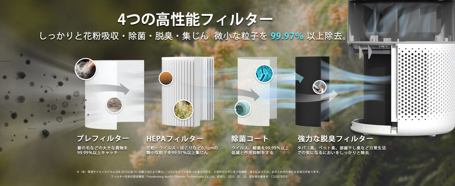Levoit Core 200S 空気清浄機 交換用フィルター