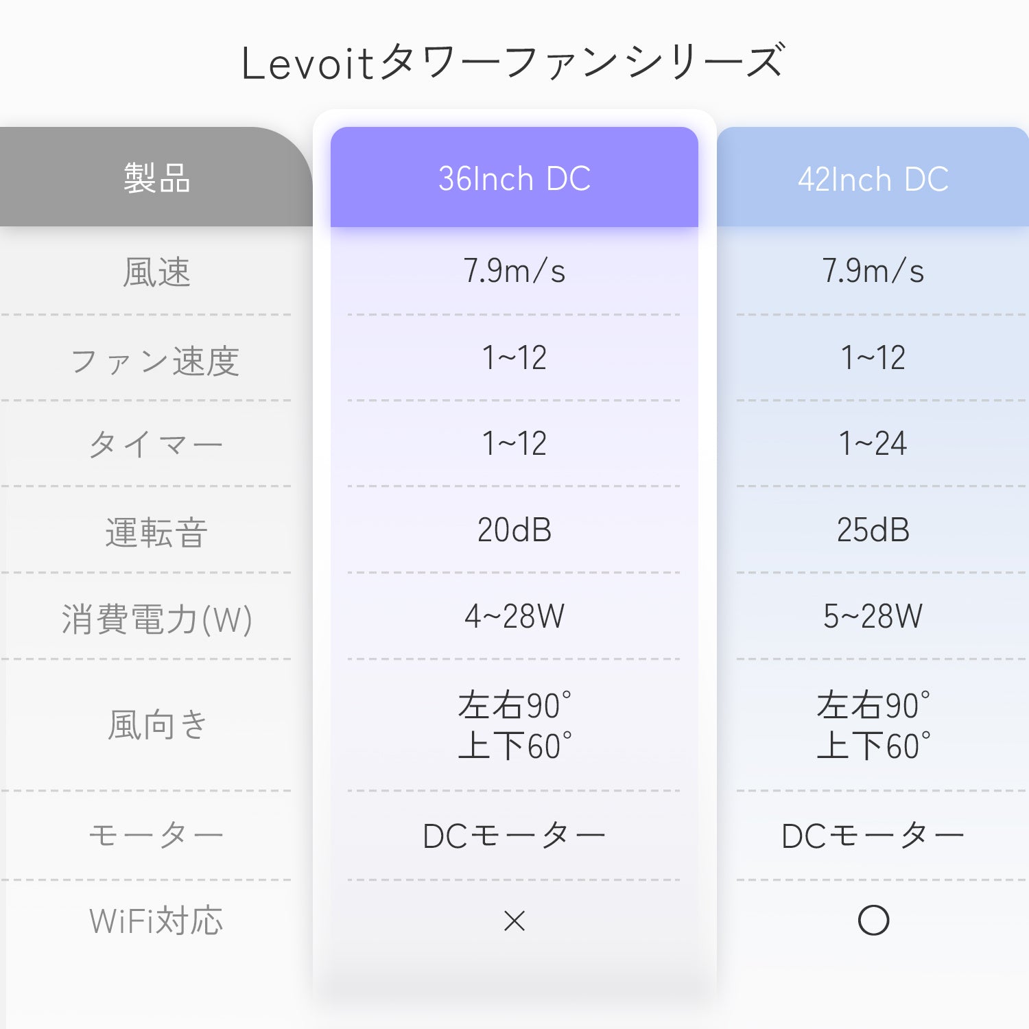 Levoit Classic 36インチ タワーファン（DCモーター搭載）