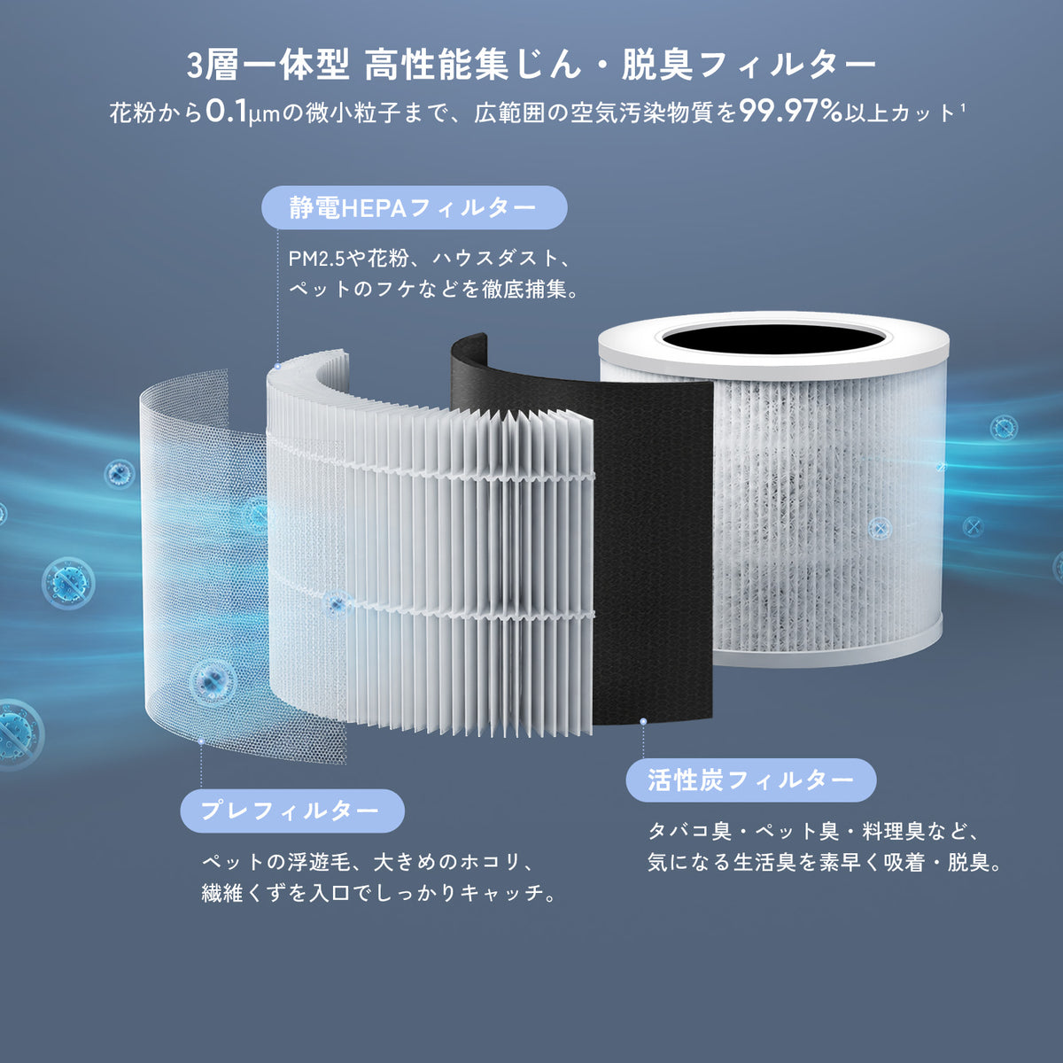 Levoit Core Mini 空気清浄機