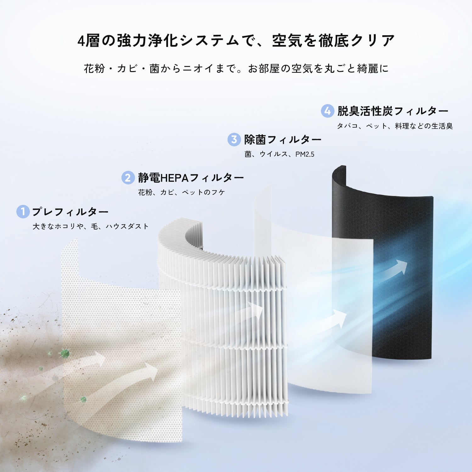 Levoit Core 300 Pro 空気清浄機(プラズマ付き)