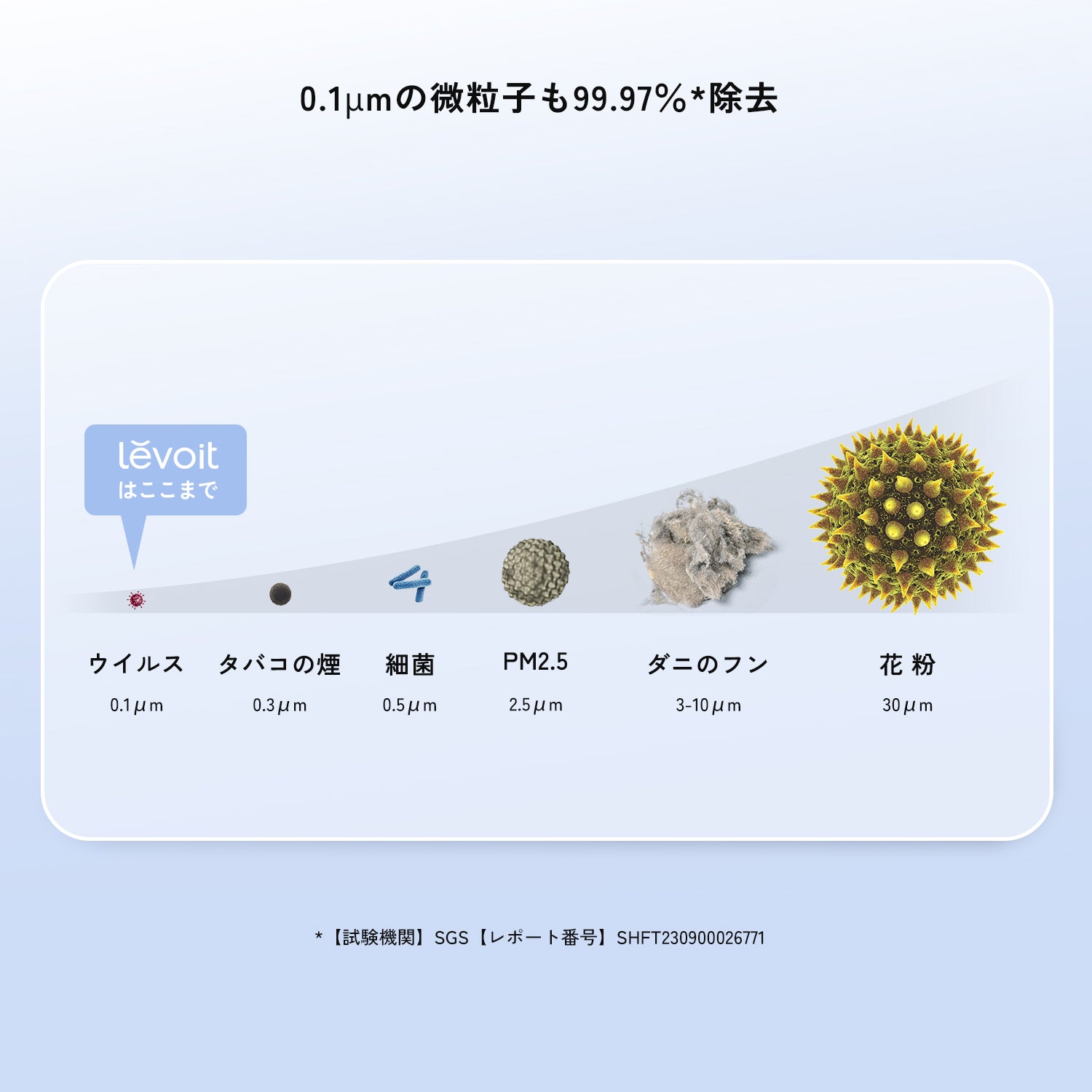 Levoit Core 300 Pro 空気清浄機(プラズマ付き)