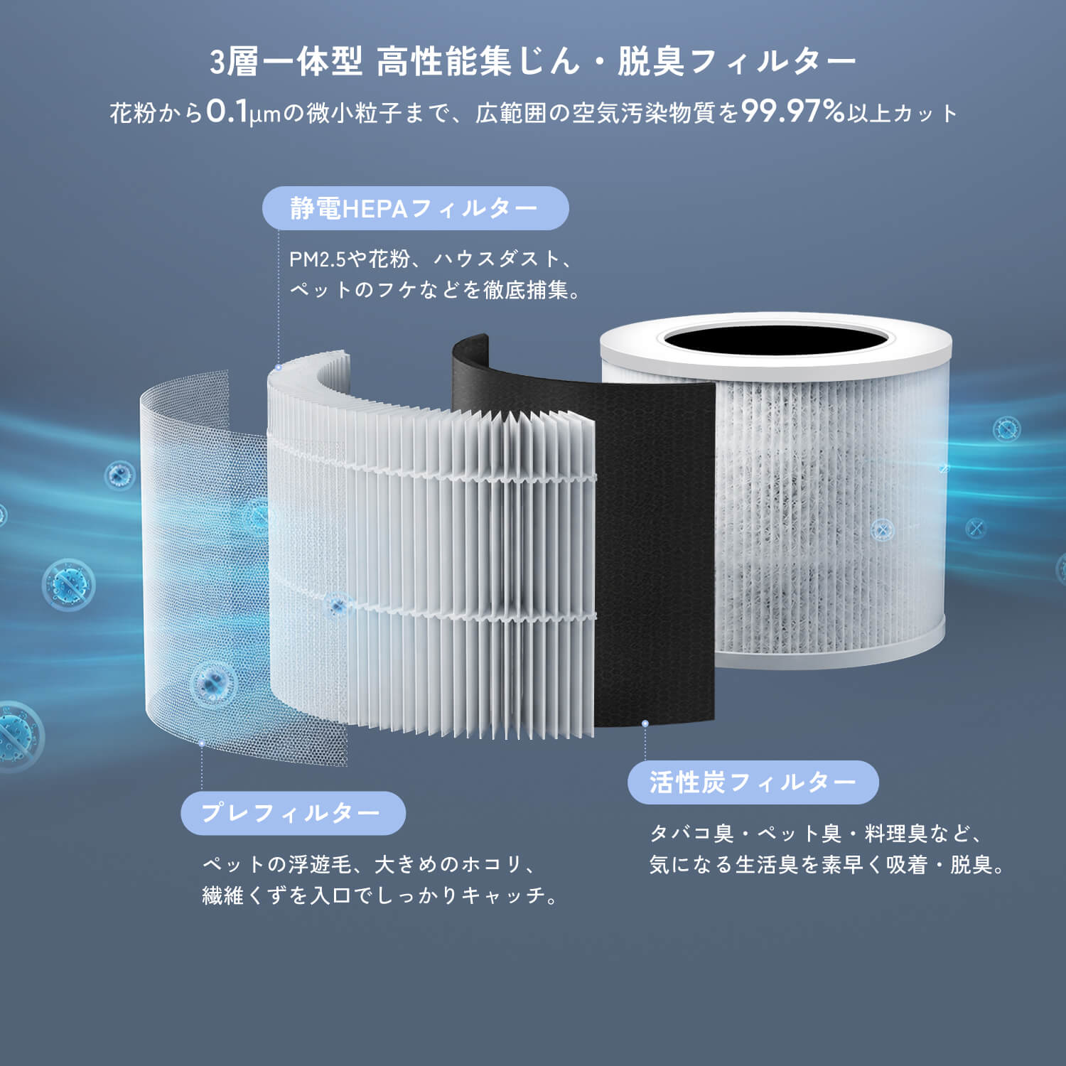 Levoit Core Mini 空気清浄機 交換用フィルター