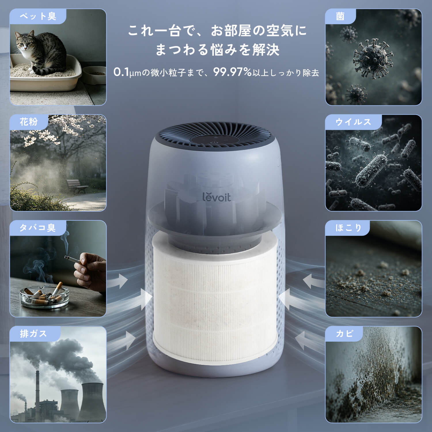 Levoit Core Mini 空気清浄機 交換用フィルター
