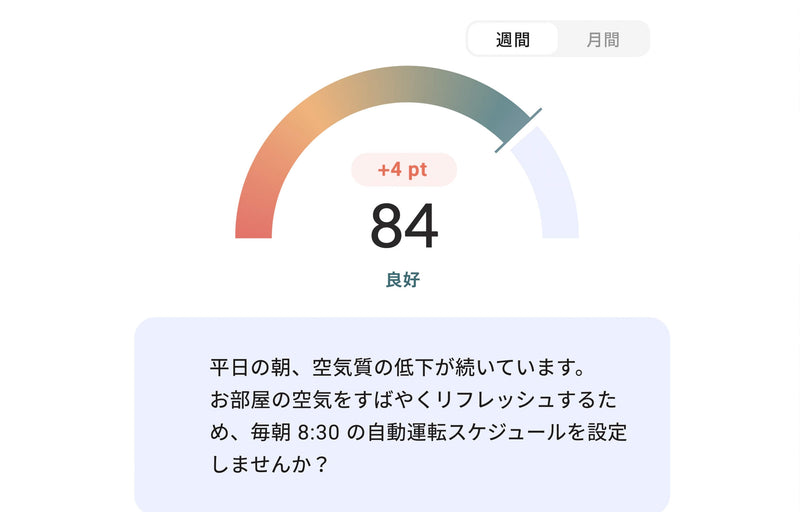 週間・月間レポート