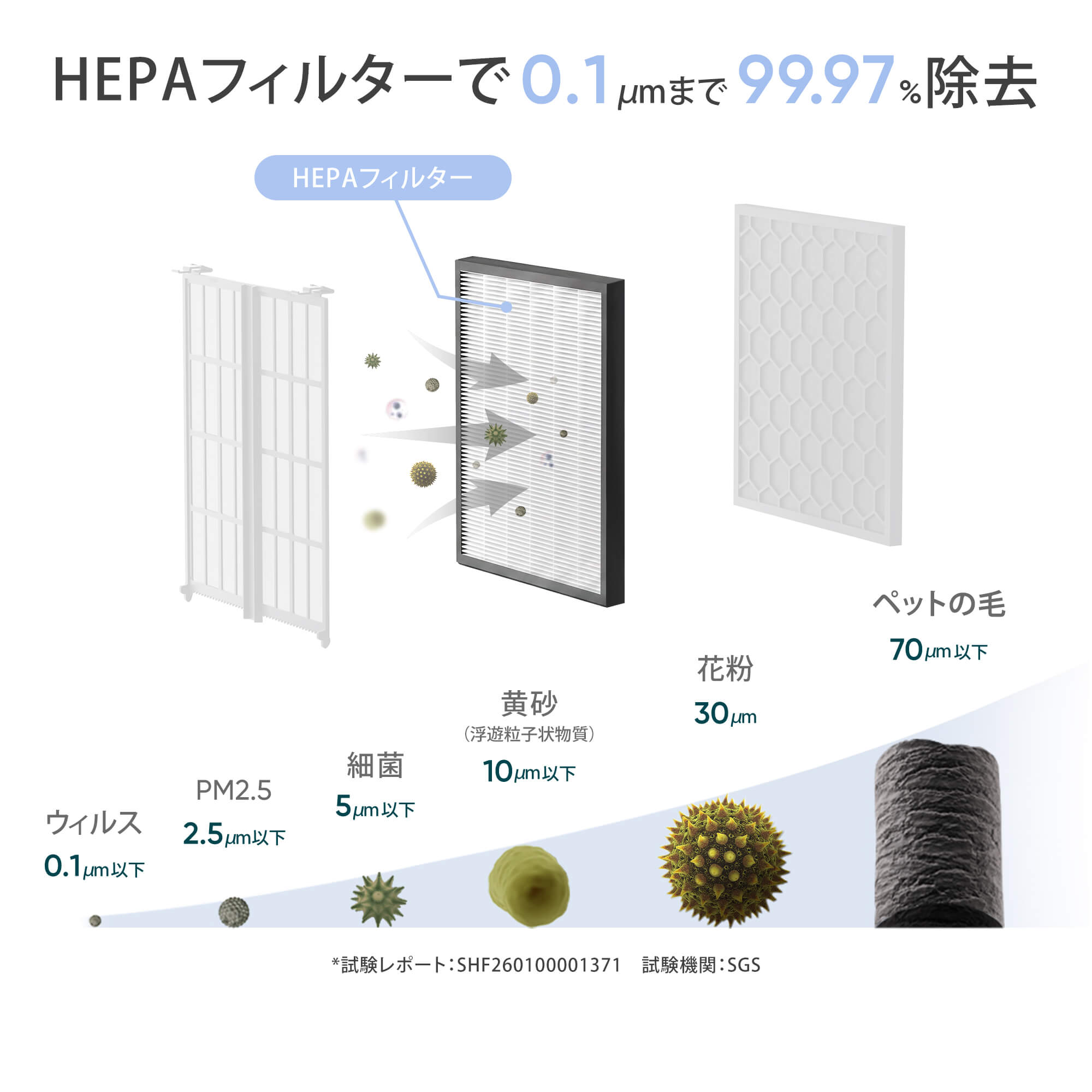 Levoit pet 空気清浄機 HEPAフィルター Levoit Vital Pet Pro 空気清浄機 交換用フィルター