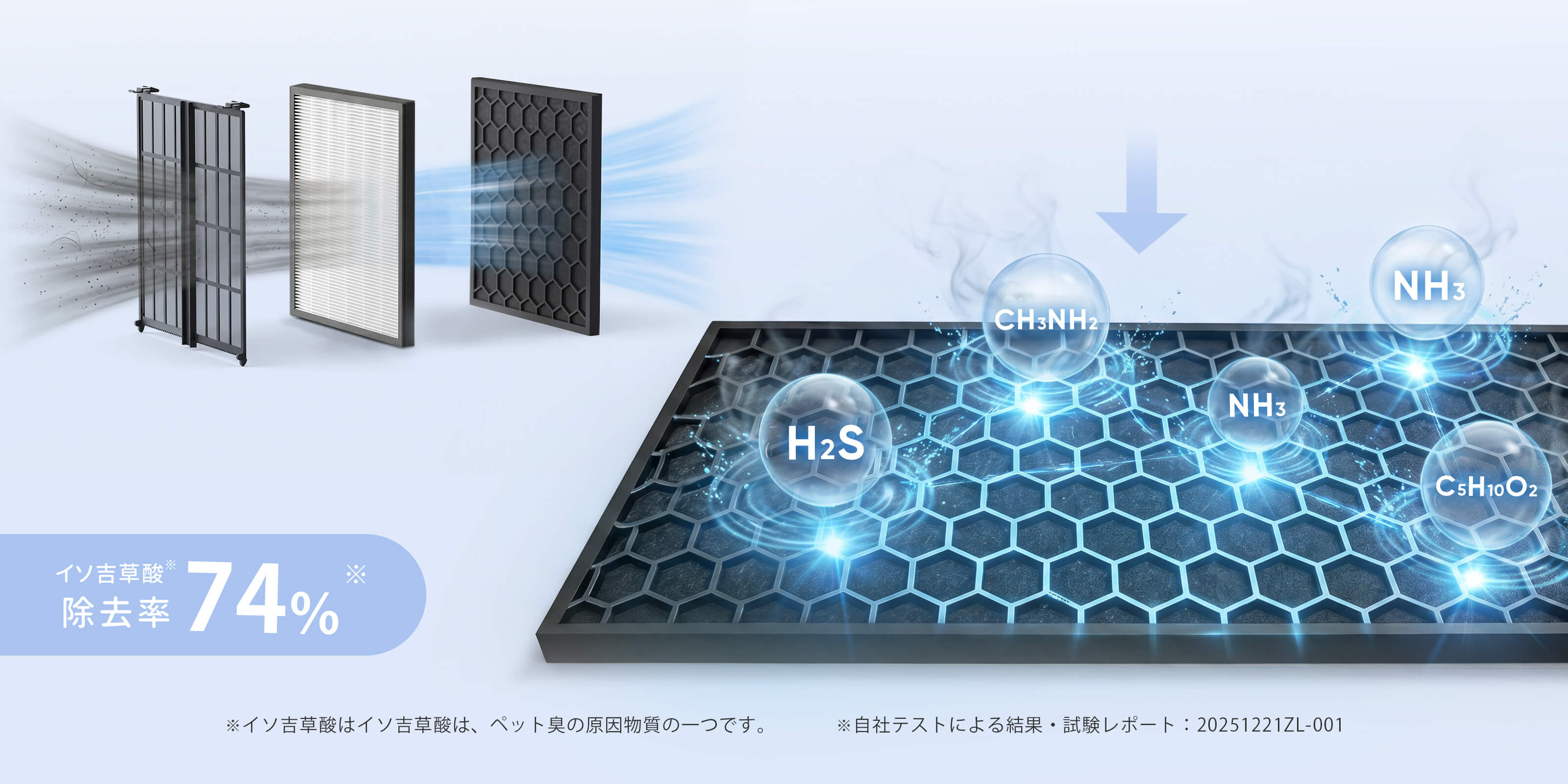 Levoit Vital Pet Pro 空気清浄機 交換用フィルター